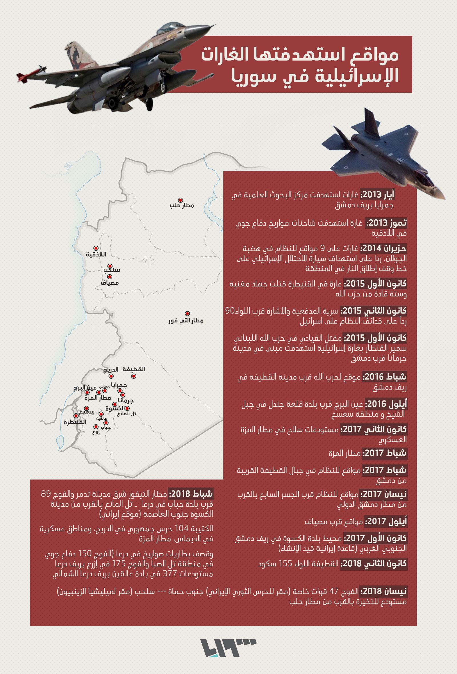 إنفوغرافيك: مواقع استهدفتها الغارات الإسرائيلية في سوريا