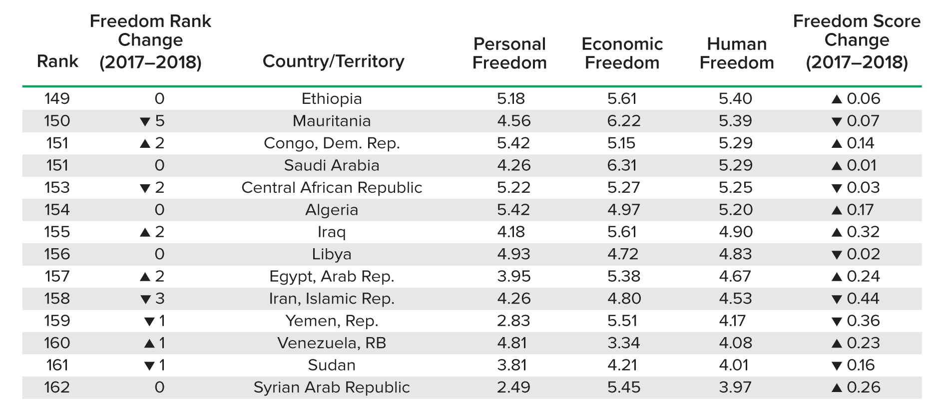 human-freedom-index-2020-12.jpg