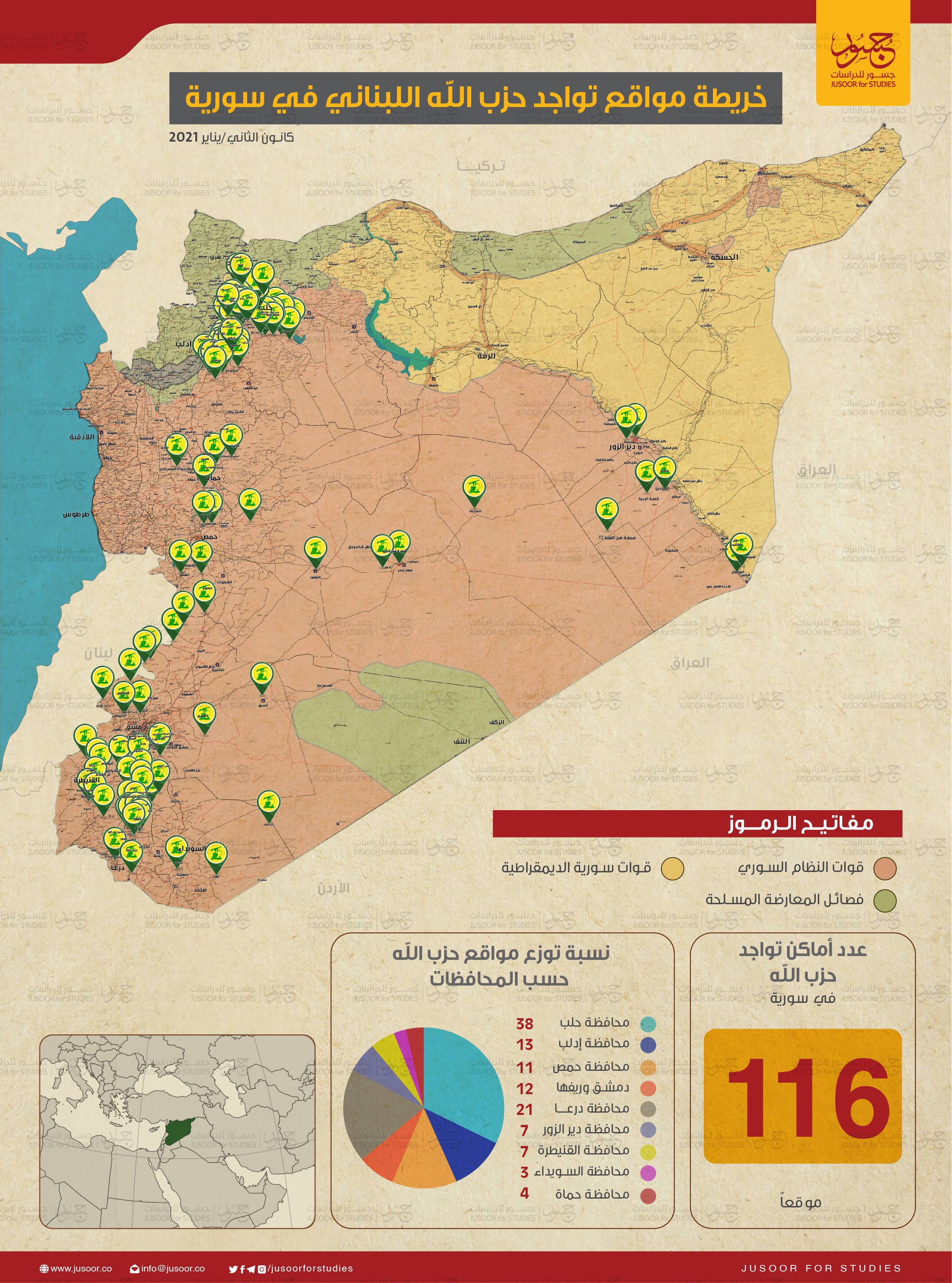 مواقع حزب الله في سوريا