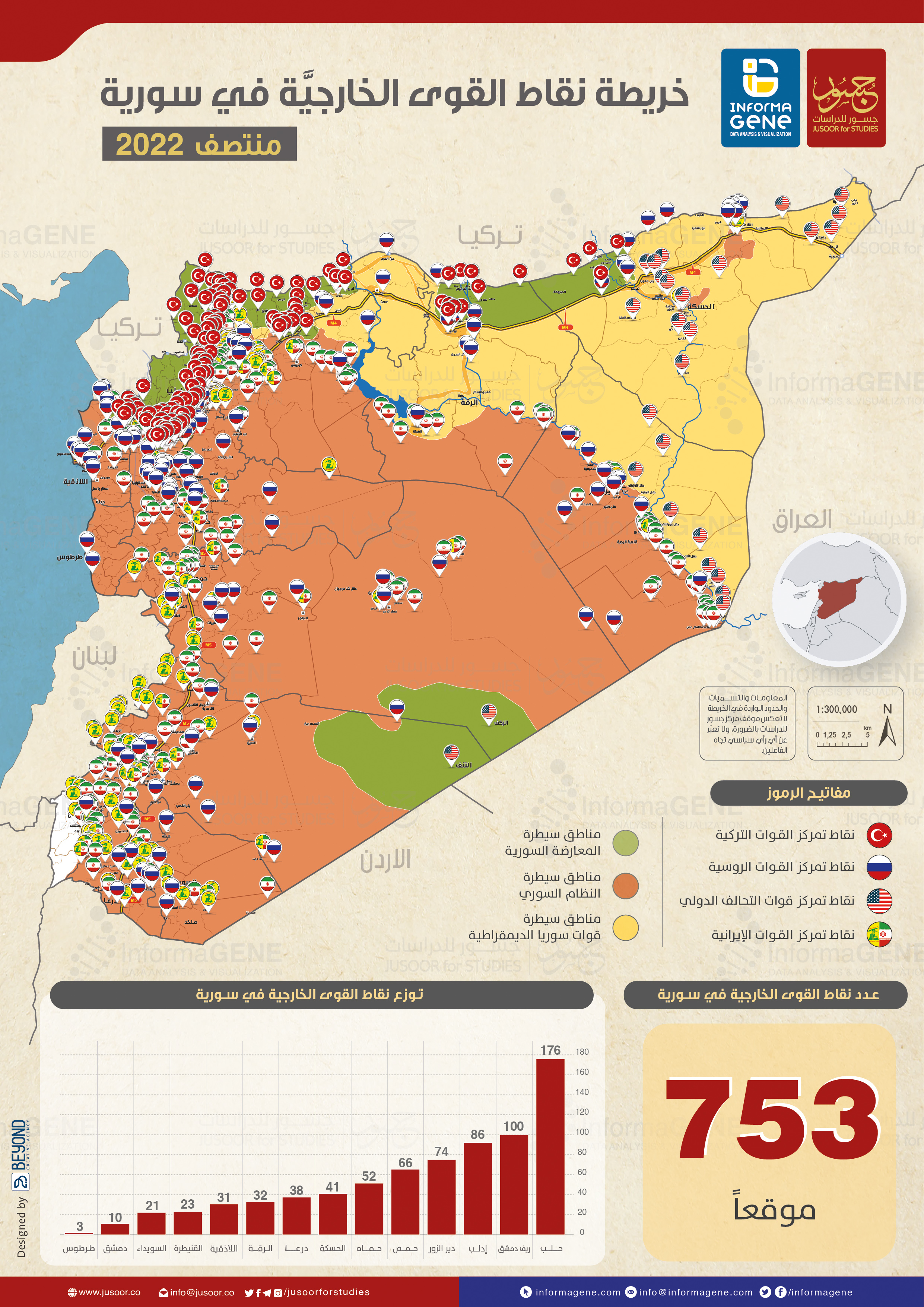 خريطة توزع قواعد القوى الأجنبية في سوريا 
