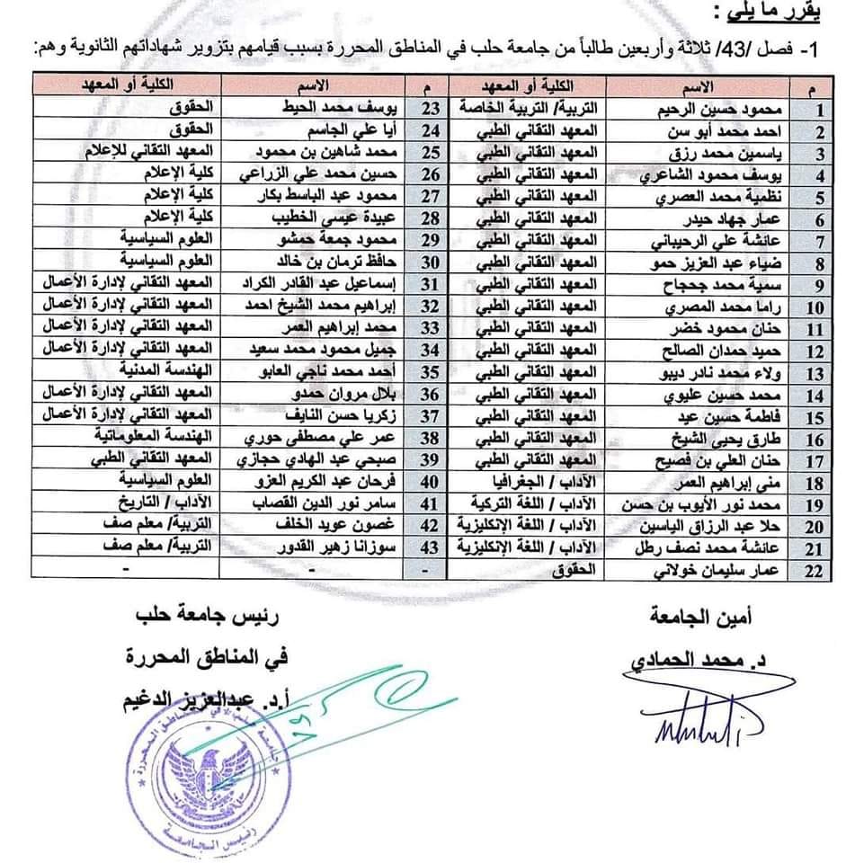 قائمة الطلاب المفصولين من جامعة حلب الحرة بسبب تقديم شهادات مزورة