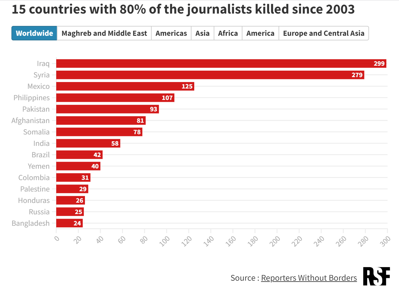 الصحفيون السوريون