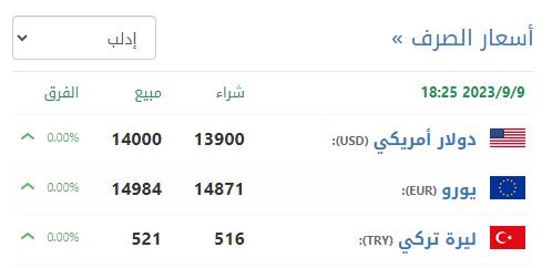 أسعار صرف الليرة السورية في إدلب
