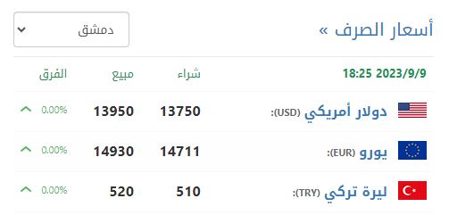 أسعار صرف الليرة السورية في دمشق