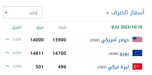 سعر صرف الليرة السورية في إدلب