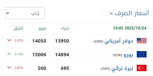 سعر صرف الليرة السورية في إدلب