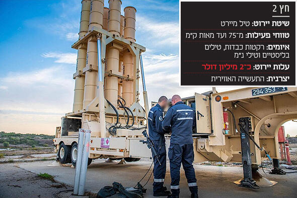 منظومة دفاع جوي إسرائيلية من طراز "السهم 2" من تطوير شركة رافائيل العسكرية الحكومية (الجيش الإسرائيلي)