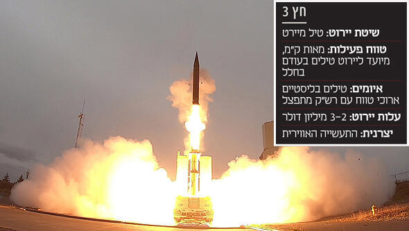 منظومة دفاع جوي إسرائيلية من طراز "السهم 3" من تطوير شركة رافائيل العسكرية الحكومية (الجيش الإسرائيلي)