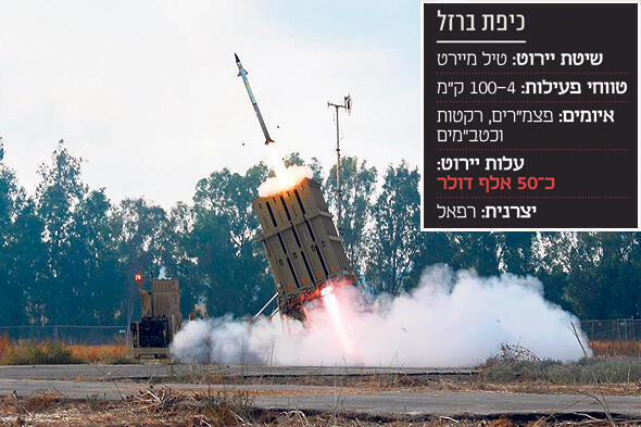 منظومة دفاع جوي إسرائيلية من طراز "القبة الحديدية" من تطوير شركة رافائيل العسكرية الحكومية (الجيش الإسرائيلي)