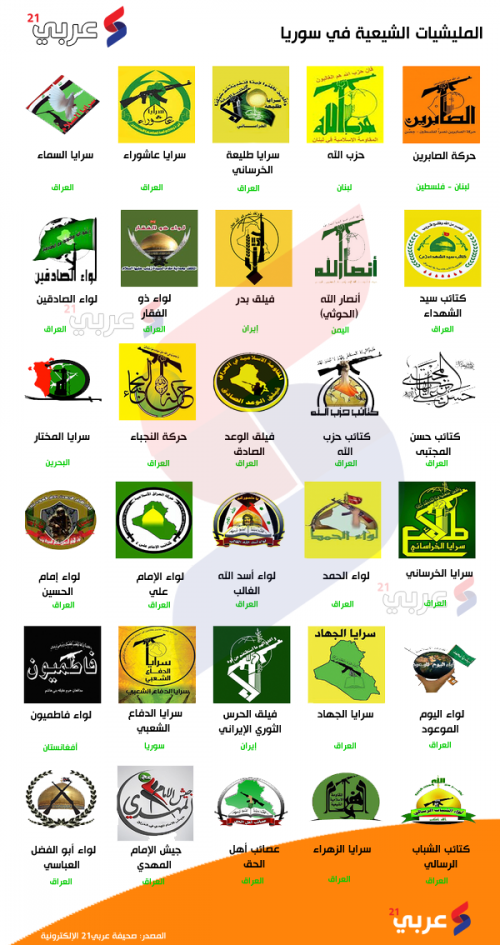صورة مرفقة - الميليشيات الشيعية المقاتلة في سوريا حتى بدايات 2016.png
