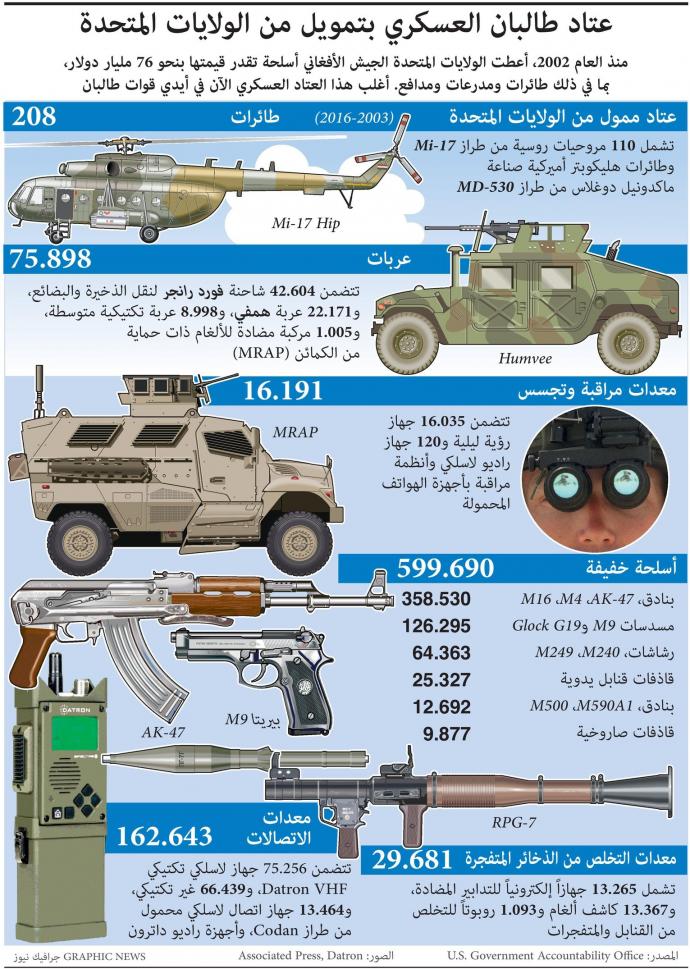 أسلحة طالبان
