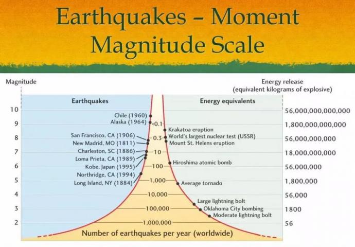 مقياس درجة العزم الزلزالي
