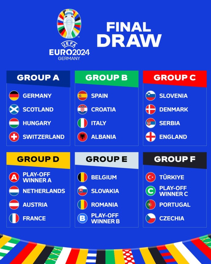 قرعة بطولة كأس أمم أوروبا "يورو 2024" 