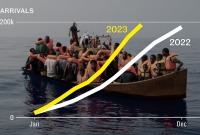 أزمة الهجرة إلى أوروبا 