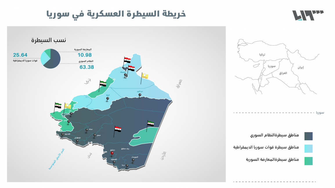 خريطة السيطرة العسكرية في سوريا